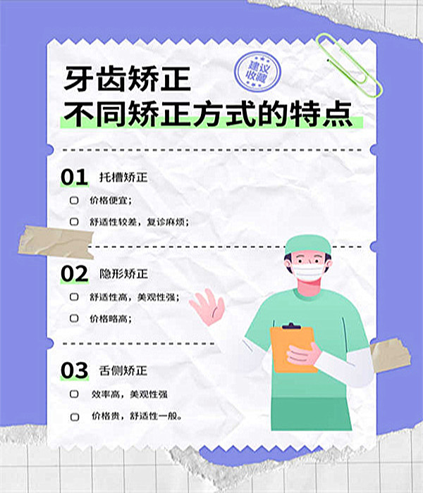 不同牙齿矫正方式示意图